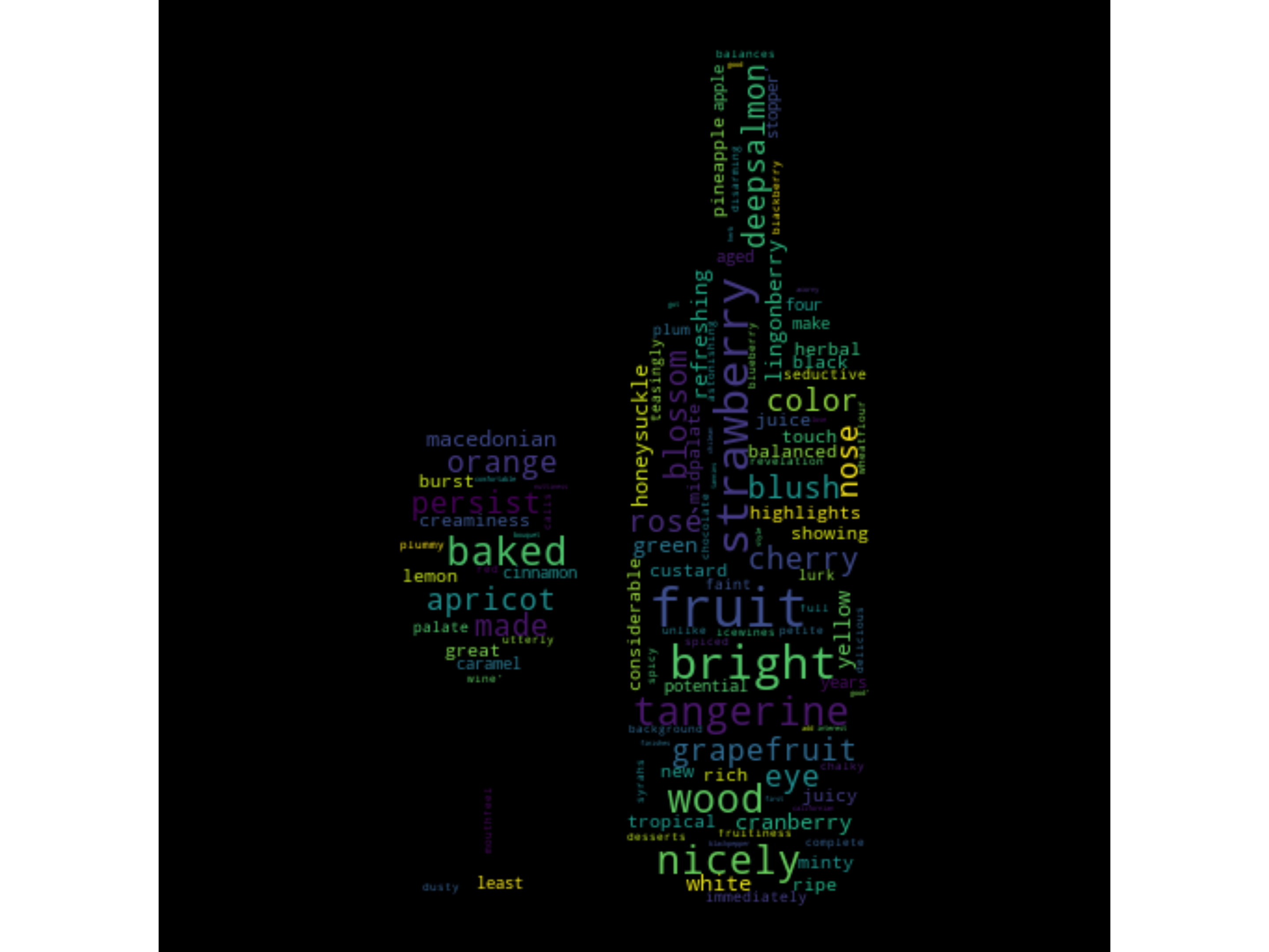 Wine Cloud